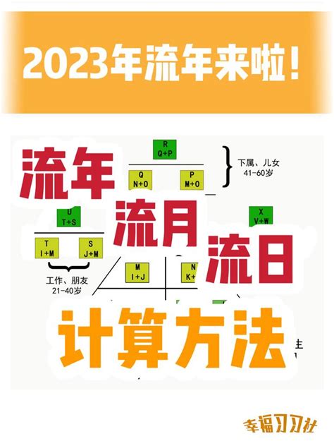 生命数字流年2023|生命灵数｜2023年生命流年数